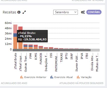 executando