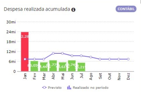 executando