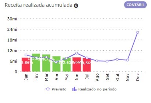 executando